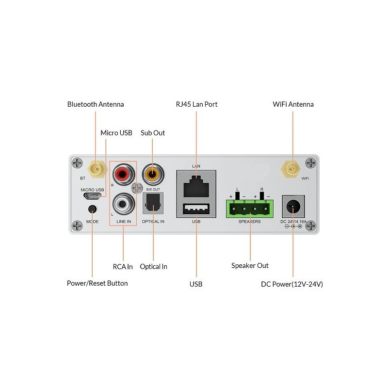A50+ - Wi-Fi & Bluetooth Class D audio Amplifier 2x50W - Multiroom - immagine 3
